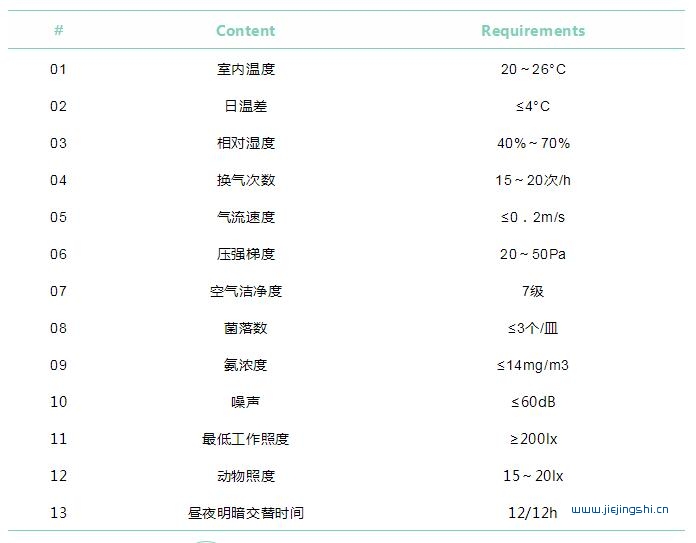 SPF级实验动物房设计规范（SPF实验动物房建设方案）