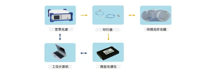 光学实验室建设须知道的基本知识