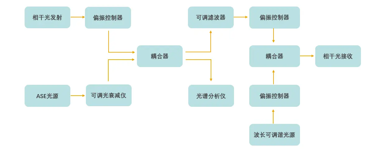 光学实验室建设须知道的基本知识