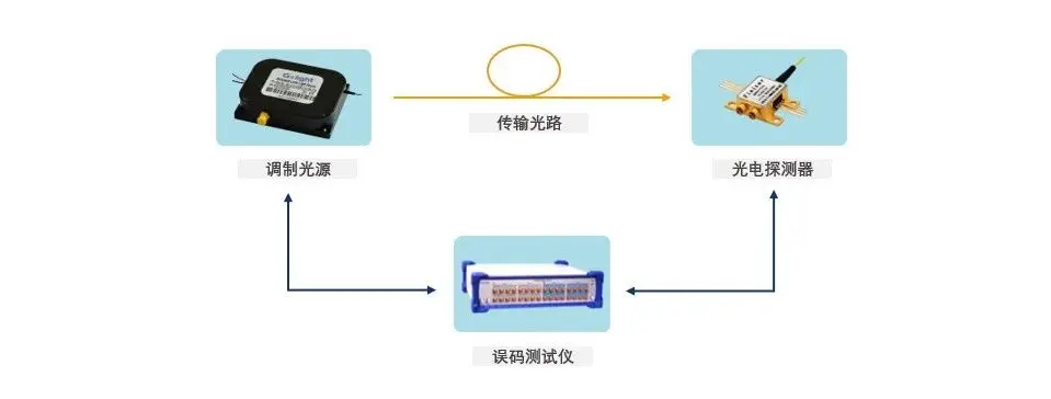 光学实验室建设须知道的基本知识