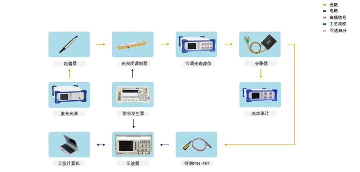 光学实验室建设须知道的基本知识