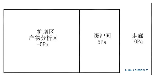 PCR实验室改造建设要点说明 图4