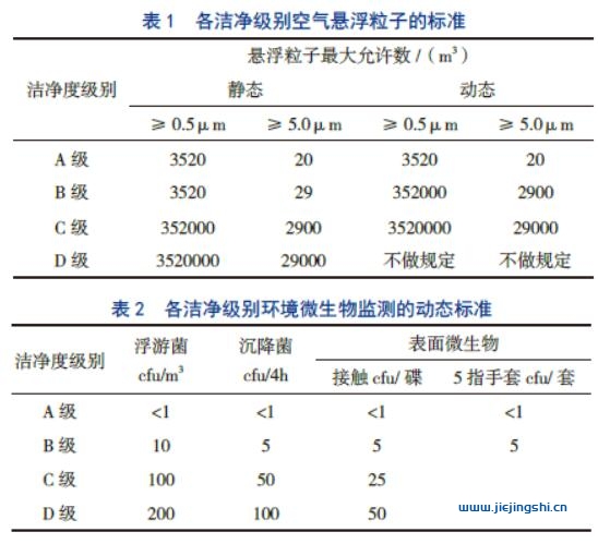 微生物洁净实验室的质量控制